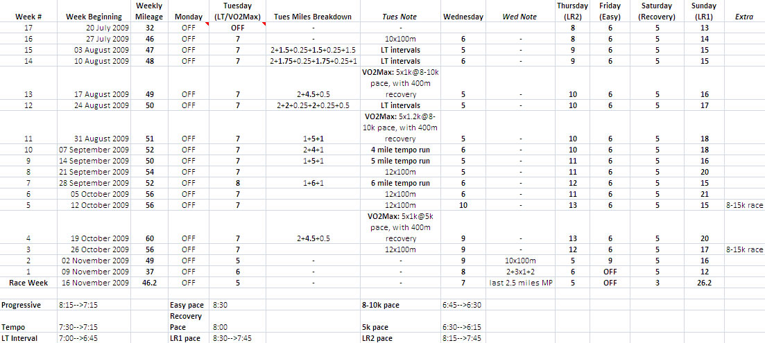 bangkok marathon plan